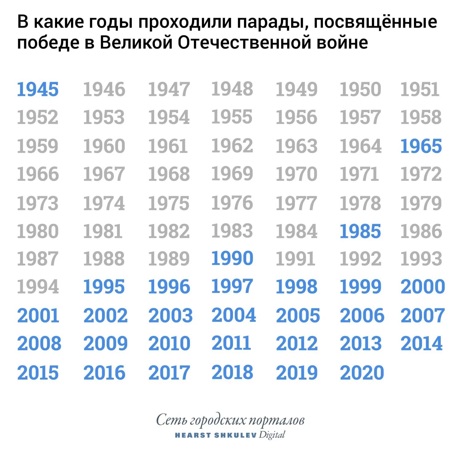 Какой год был 2014 г. Парады Победы по годам. Даты парада Победы по годам. Парад Победы по годам таблица. Парады Победы в СССР по годам таблица.