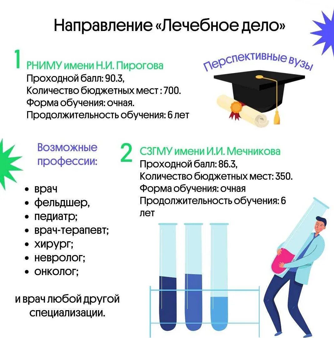 Химия биология куда поступать после 11 класса. Полезные дела. Куда можно поступить с биологией и обществознанием. Английский и химия куда можно поступить. Куда поступать.