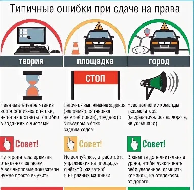 Правила приема в гибдд. Экзамен ПДД 2023. Как сдать экзамен в ГИБДД С первого раза советы 2022.