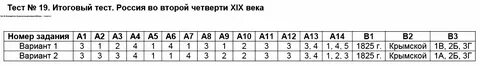 Тесты по 12 веку