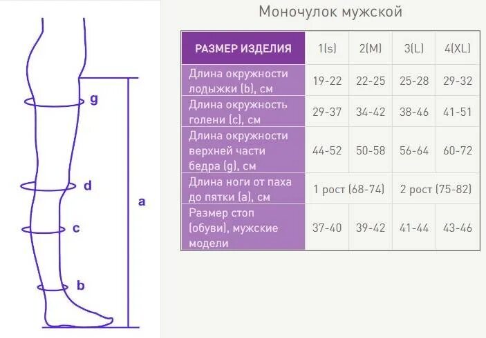 Чулки компрессионные 46 33 22 размер. Компрессионные чулки для операции как выбрать размер мужские. Компрессионные чулки 1 степени компрессии для операции. Таблица размеров компрессионных чулок 1 степени компрессии. Чулки компрессионные для операции мужские 2 класс