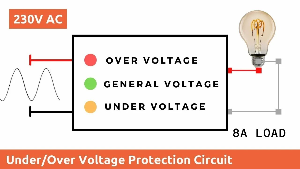 Over voltage. Main relay - Low Voltage ошибка.