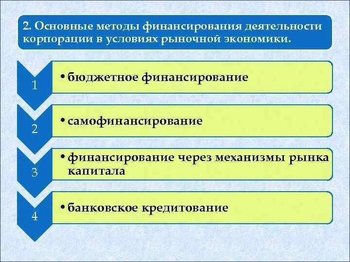 Организация внутреннего финансирования. Источники финансирования в рыночной экономике. Способы финансирования корпорации. Виды источников финансирования в рыночной экономике. Источники финансирования бизнеса в рыночной экономике.