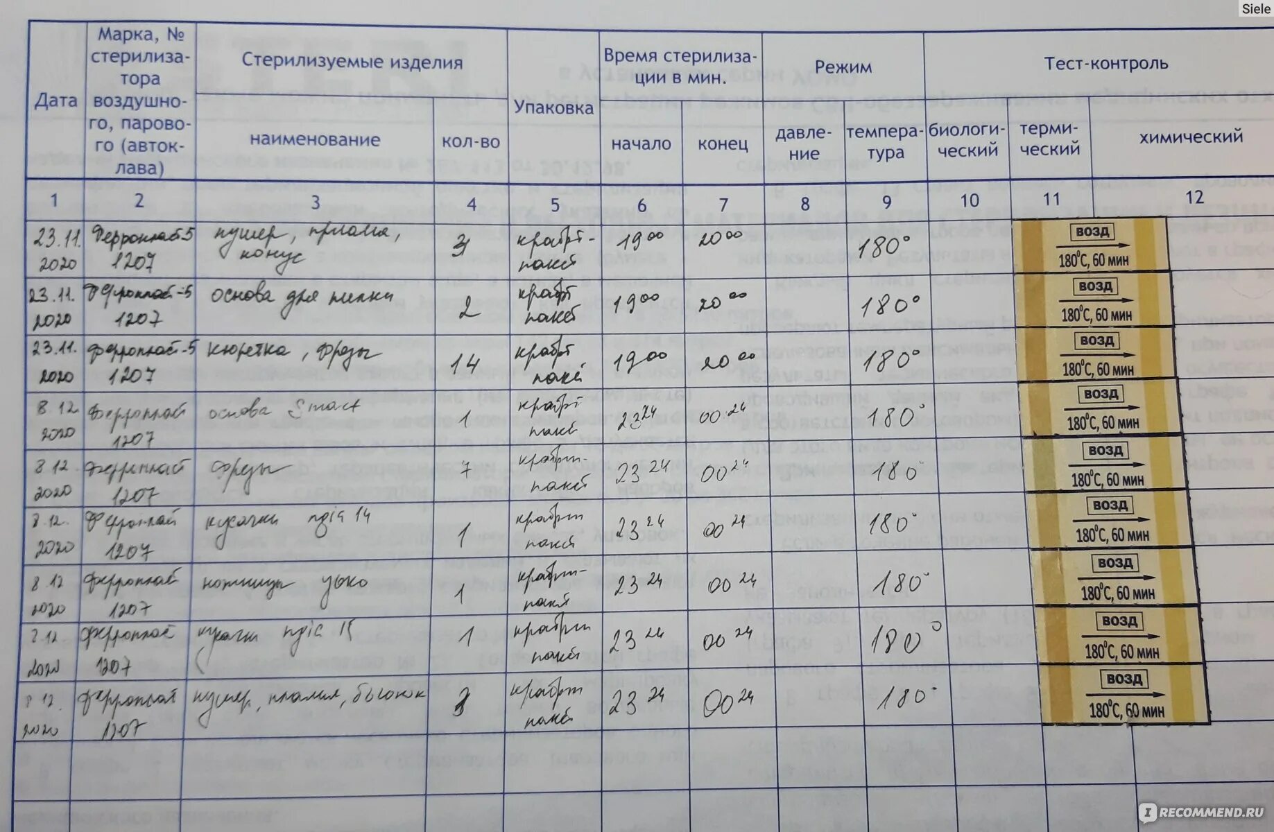 Контроля работы стерилизаторов воздушного парового автоклава. Журнал контроля стерилизации инструментов для маникюра. Заполнение журнала стерилизации маникюрных инструментов. Журнал стерилизации инструментов. Как заполнять журнал по стерилизации маникюрных инструментов.