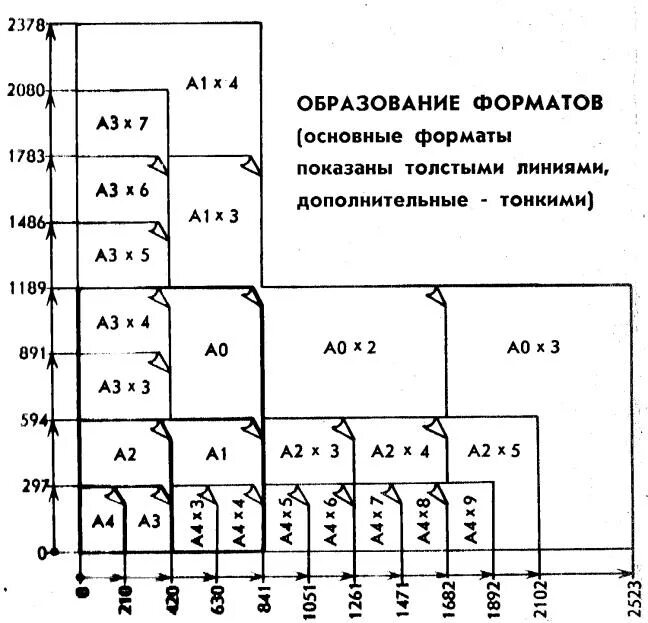 А4х4 размер. Таблица размеров листов. Формат а4 3 размеры. Нестандартные размеры листов для чертежей. Формат чертежа а4х3.