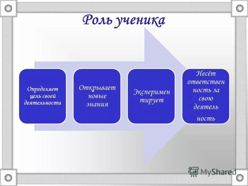 соц роль ученика. учитель и фгос. каким должно быть школьное образование. содержание роли ученика. неформальные ролевые ожидания ученика.