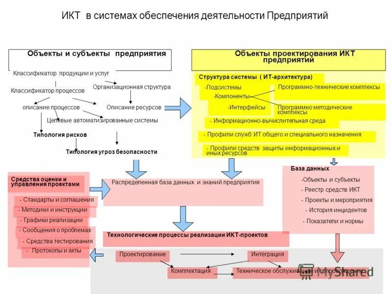 Органы гос власти москвы схема. Объекты управления городом примеры. Организационная структура администрации города кемерово. Структура системы управления городом. Структура администрации города схема.