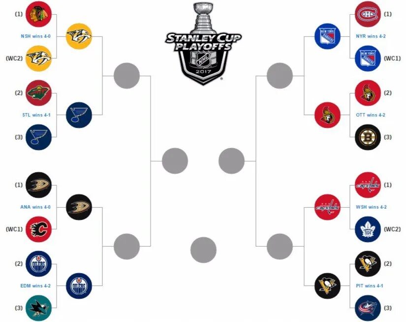Nhl таблица плей офф. Таблица нхл 2025-2025 плей-офф. кубок стэнли 2025 сетка плей офф. сетка плей офф нхл 2025. дерево плей офф нхл 2025.