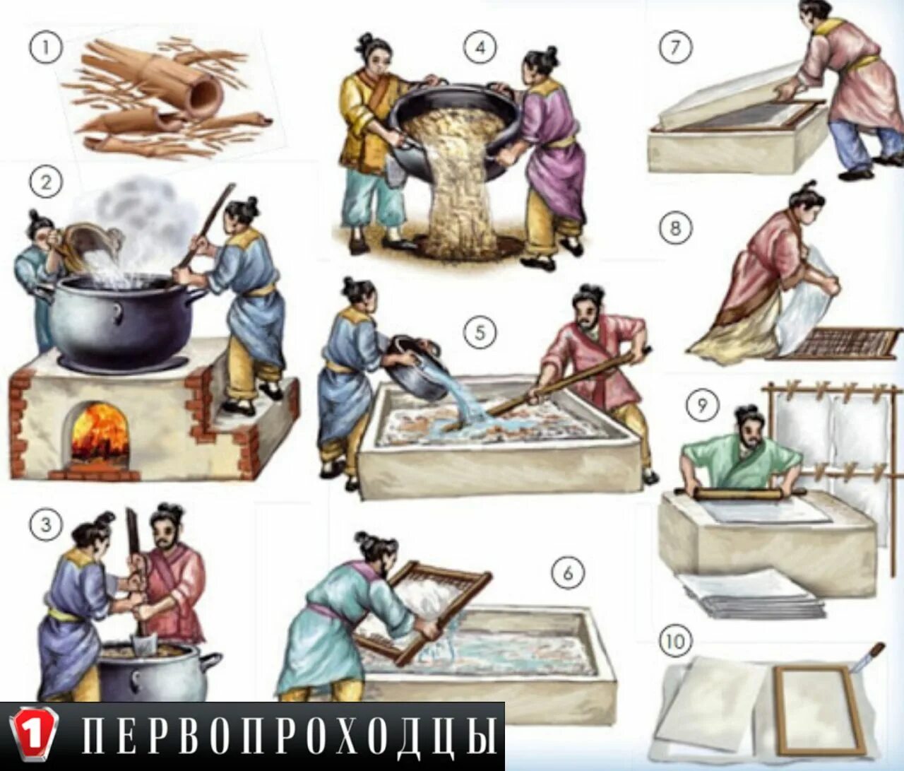 Древний китай бумага цай лунь. Этапы изготовления бумаги в древнем китае. Процесс производства бумаги в древнем китае. Древняя китайская бумага. Древний китай бумага цай лунь.