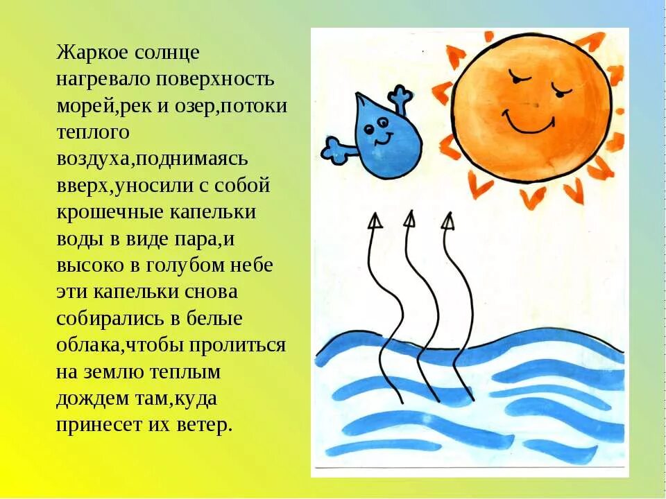 Рассказ про капельку. Путешествие капли воды рассказ. Путешествие капли воды сочинение. Казка о природных стизиях. Вода рассказ для детей