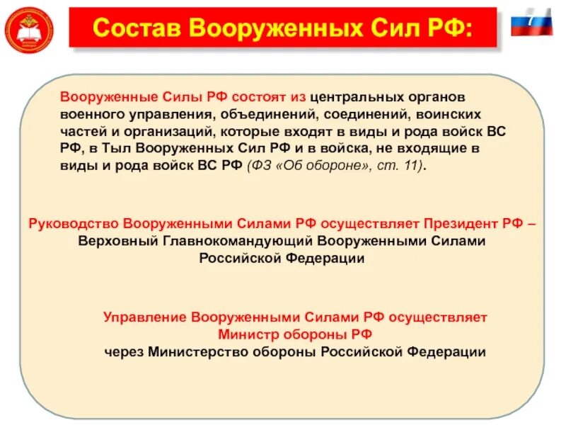 Центральные органы управления вс РФ. Состав Вооруженных сил РФ состоят из центральных органов. Тыл Вооружённых сил Российской Федерации состав. Тыл вс РФ состав. Вс рф состоят из