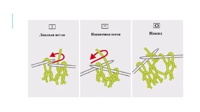 Как вязать изнаночной лицевую. Лицевые и изнаночные петли спицами для начинающих. как вязать лицевые петли спицами. лицевые и изнаночные петли спицами. изнаночные петли спицами для начинающих.