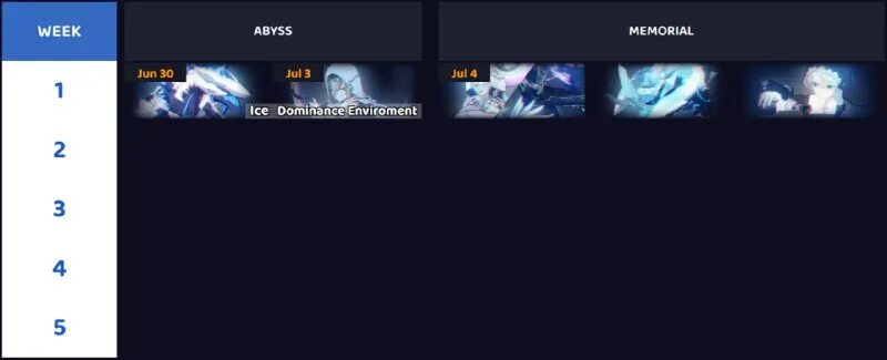 Хонкай баннеры расписание. Яньцин хонкай импакт. Хонкай импакт схема. Расписание баннеров honkai. Архив хонкай импакт.