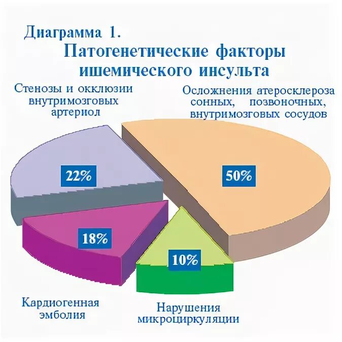 Инсульт минск