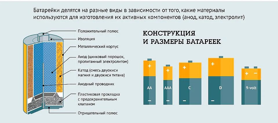 Тип батарей аккумулятора. Батарейки классификация батареек. Алкалиновые батарейки состав батарейки химический. Элементы питания батарейки классификация. Таблица параметров пальчиковых батареек с размерами.