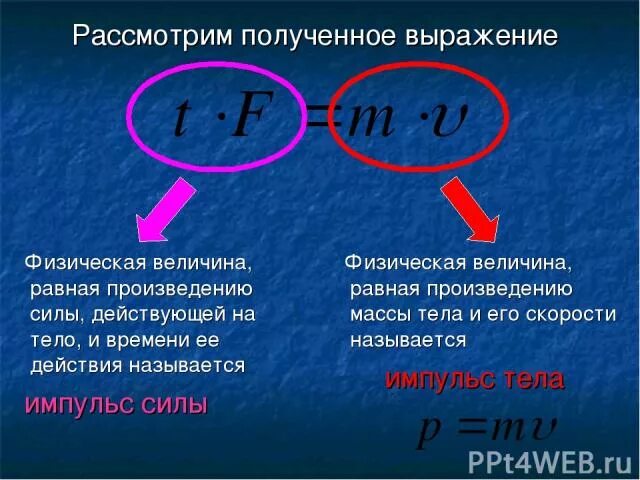 Действующие на тело равна произведению. Импульс тела определяется выражением. Импульс тела физическая величина. Каким выражением определяют Импульс силы. Импульс тела. Импульс силы (определение, наименования, обозначения).