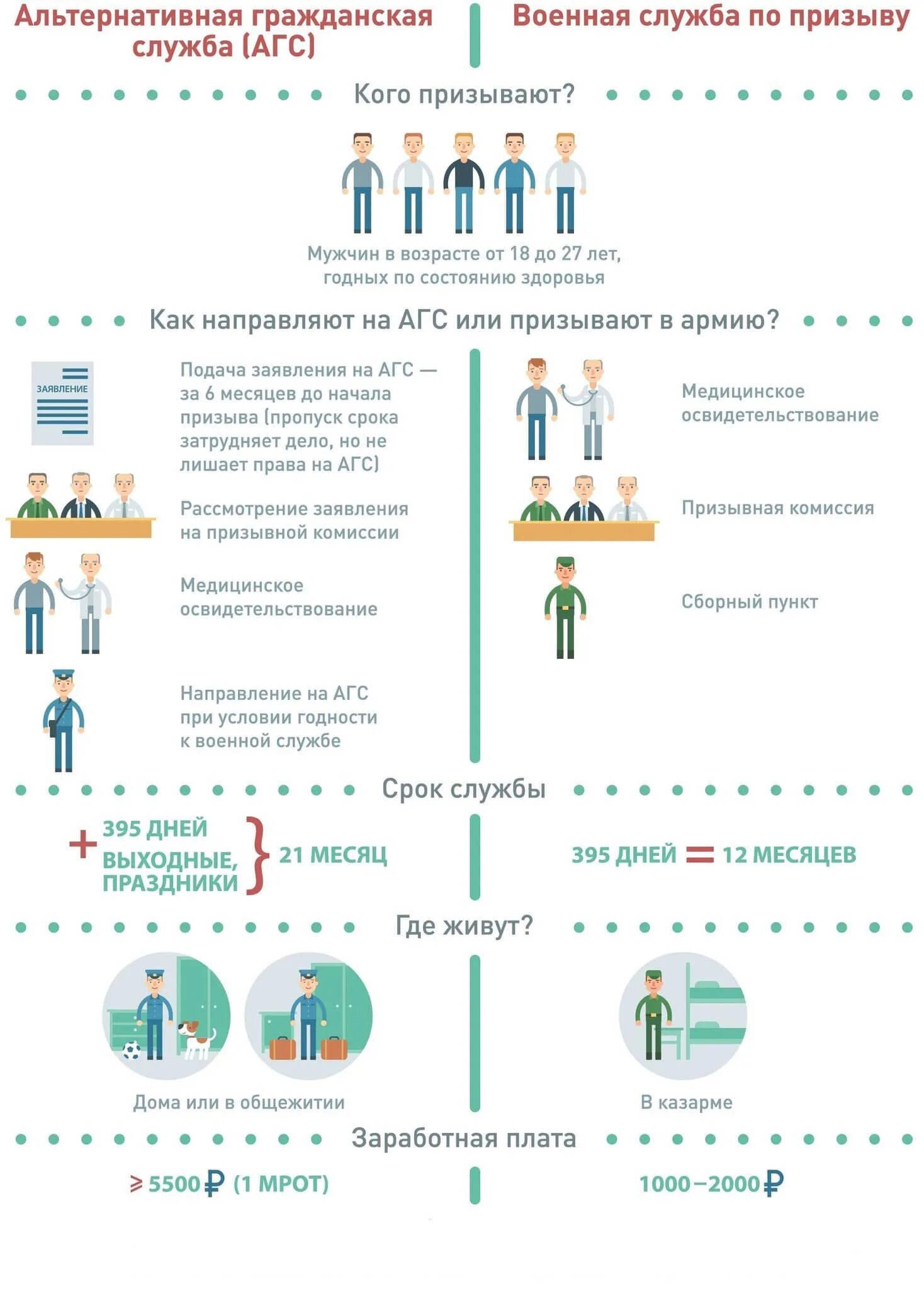 Служба по призыву контракту альтернативная служба. Альтернативная гражданская служба. альтернативная гражданская служба примеры. альтернативнаягражданская млвюжба. виды альтернативной службы в россии.