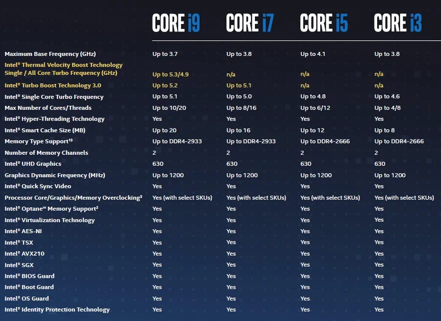 Intel Core 10th Gen. I5 10600k CPU Z. Расшифровка процессоров Intel i7 10700 KF. Intel all Core Turbo Frequency. Intel i5 частота процессора