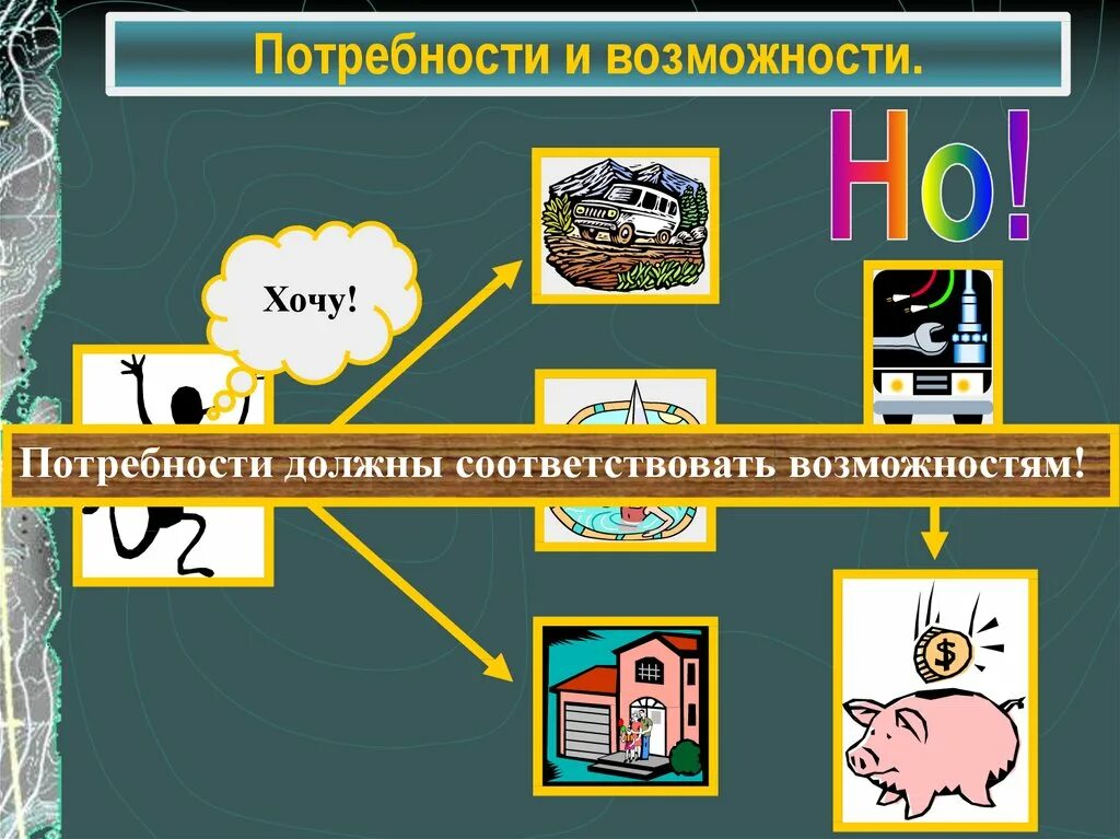 Основные потребности человека и животных. Потребности человека. Презентация на тему потребности человека. Потребности и возможности. Ложные потребности.