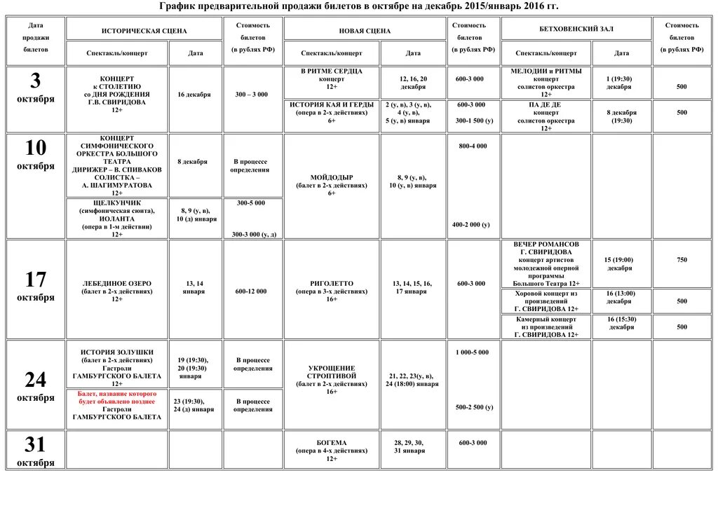 Большой график продажи. Большой театр график предварительной продажи билетов. График продажи билетов. График предварительной продажи билетов в большой театр на декабрь. График проданных билетов.
