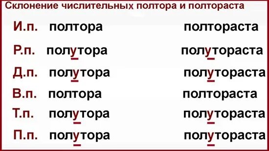 Склонение числительных таблица полтора. Склонение числительных полтора и полтораста. Склонение слов полтора и полтораста с таблица. Склонение числительных полтора и полтораста таблица. Просклонять слово шестой