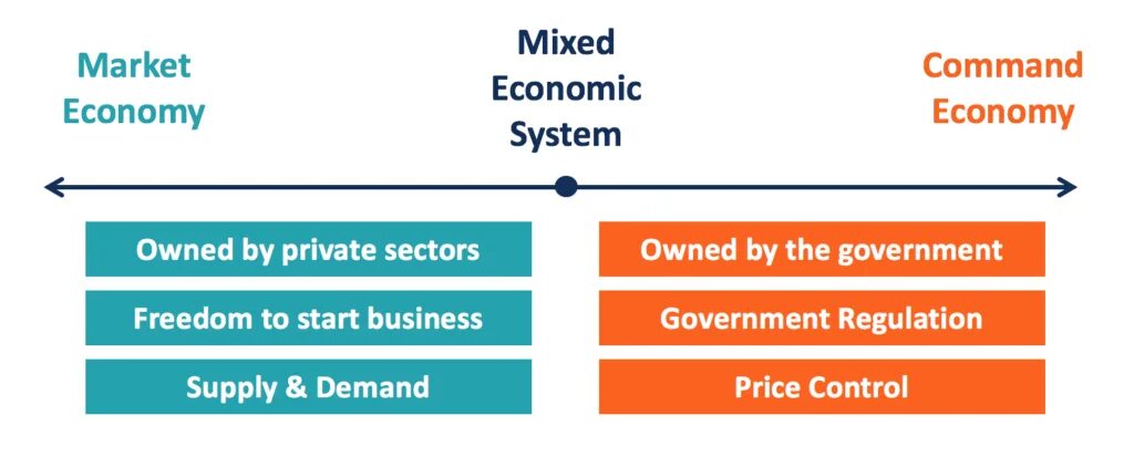 The passion economy. Economic interests. Экономика совместного потребления. Types of economy. Gig экономика.