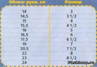 Размер руки в 3 года