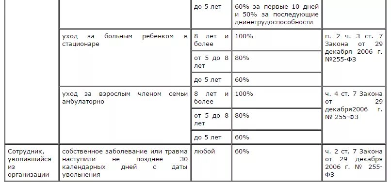 До скольки лет дают больничный родителю. Количество дней оплаты больничного по уходу за ребенком в год. Оплата больничного листа по уходу за ребенком. Как рассчитывается больничный лист по уходу за ребенком до 7 лет. Сколько процентов оплачивается больничный лист по уходу за ребенком.