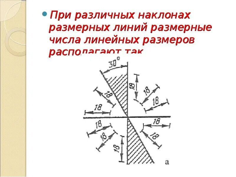 Расположение размерного числа относительно размерной линии Нанесение размеров презентация, доклад, проект скачать