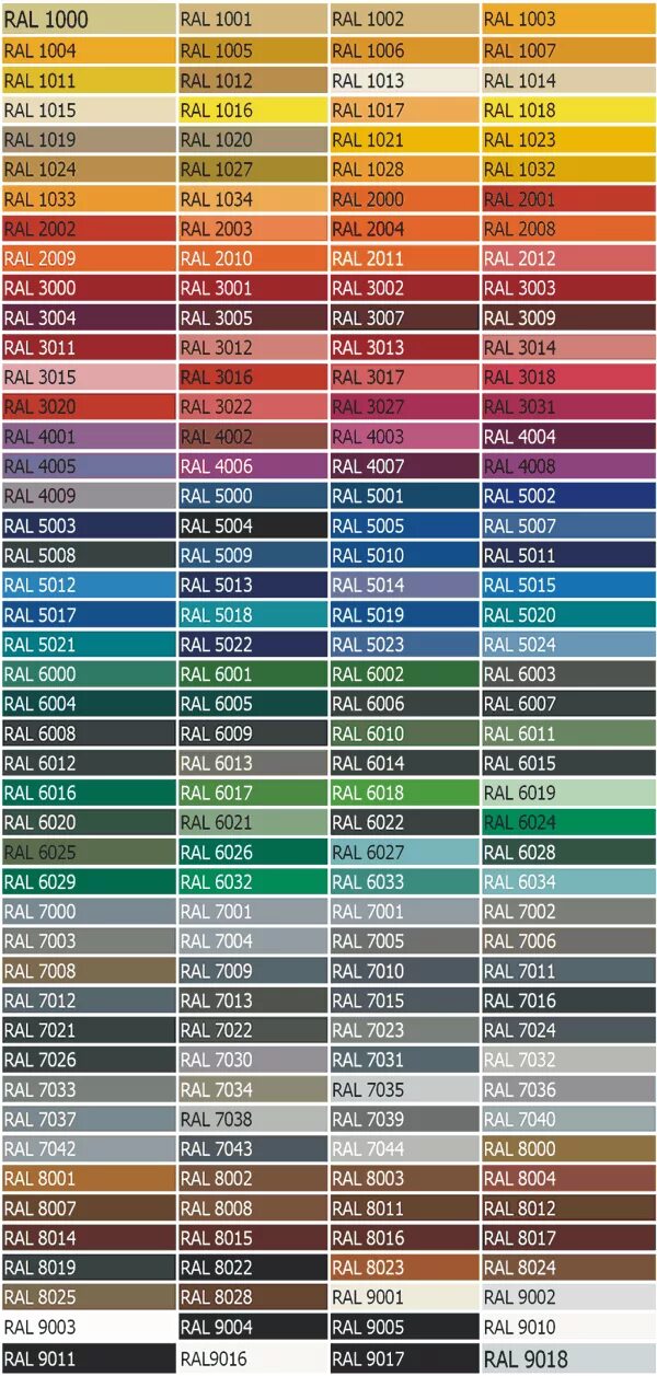 Цвет рал таблица. Таблица соответствия цветов RAL И NCS. Шкала рал цвета с названием. RAL 7021 название цвета.