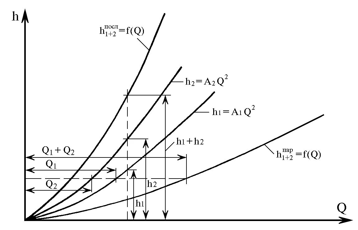 График трубопровода. График трубопровода. Схема гидравлического испытания участка трубопровода. График гидравлического испытания трубопровода. График трубопровода.
