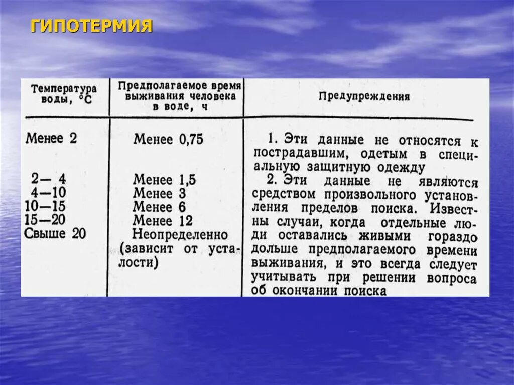 Холодные ванны температура воды