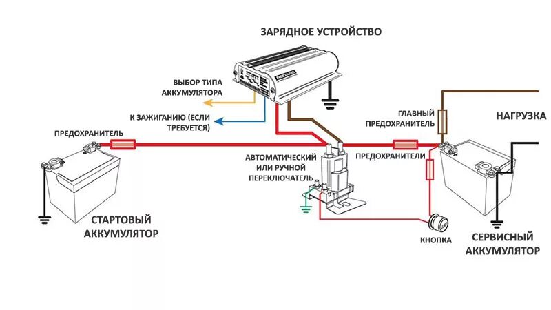 Подключение автомобильного аккумулятора. Схема подключения АКБ автомобиля. Схема подключения аккумуляторной батареи автомобиля. Схема соединения аккумуляторов в аккумуляторной батарее. Схемы соединения аккумуляторов автомобильных.