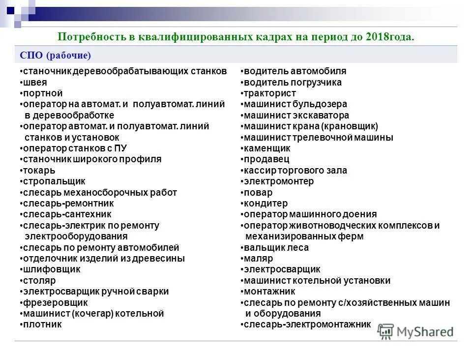 Список квалифицированных работ. Список квалифицированных работ. Единый квалификационный справочник должностей. Список квалифицированных работ. Коды специальностей врачей.