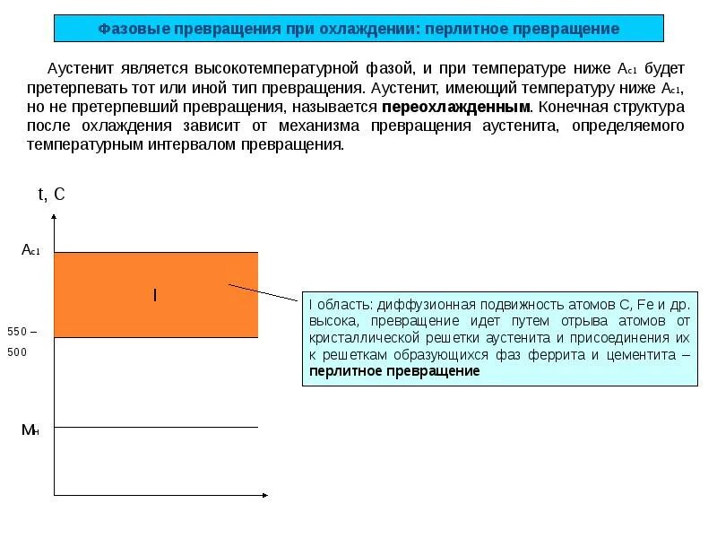 Превращение при нагреве