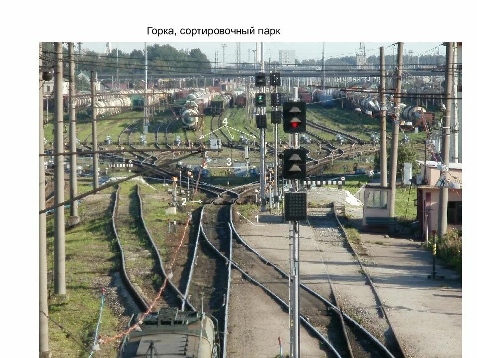 Работа сортировочной горки. Горб горки на сортировочной станции. сортировочный парк и сортировочная горка. вершина сортировочной горки. тупиковая сортировочная горка.