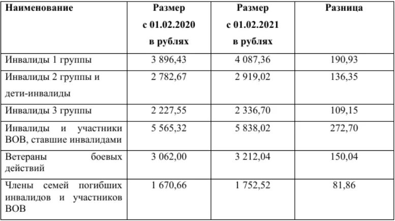 Выплаты инвалидам детства до 23 лет. Соц выплаты. Размер ЕДВ. Размер ежемесячной денежной выплаты. Каков размер ежемесячных денежных выплат?.