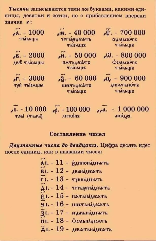 Цифры на церковно Славянском. Обозначение цифр на церковно-Славянском языке. Цифры в церковнославянском языке таблица. Числа по церковно Славянский. Перевод с церковно славянского на русский