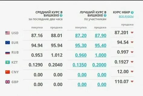 Рубл на сом сегодня бишкеке. Рубл на сом сегодня бишкеке