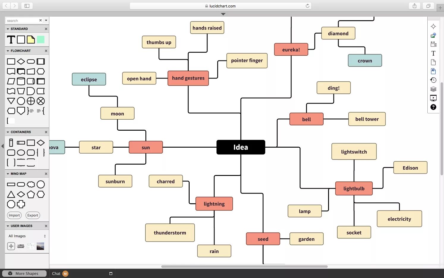 40 Innovative Mapping Diagram Software Design Ideas Device management, Diagram d