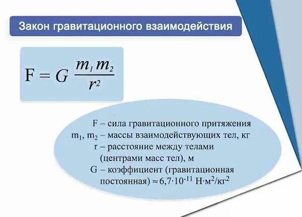 Вычислить силу притяжения. Сила гравитационного взаимодействия. Формула гравитационного взаимодействия. Формулировка силы гравитационного взаимодействия. Сила гравитационногтвзаимодействия.