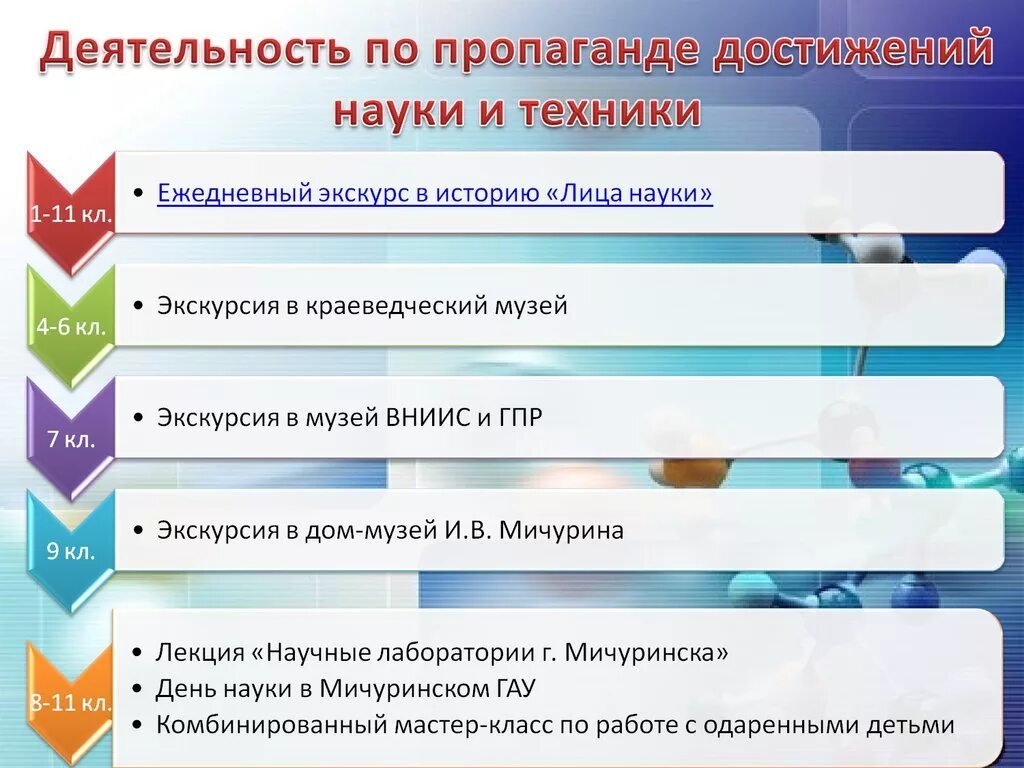 Программа достижения науки. Популяризация достижений медицинской науки.. достижения современной науки. учет последних достижений науки и техники это. пума учет научных достижений.