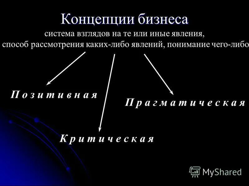 Система взглядов на устройство. Мировоззрение взгляды. Система взглядов на устройство. Система взглядов на устройство. Система взглядов человека на объективный мир на место в нем человека.