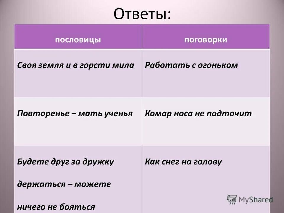 Поговорки сравнения