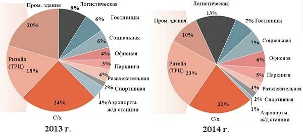 Отраслевой сегмент. Сегменты строительного рынка. сегменты отраслевого рынка. сегменты промышленности.