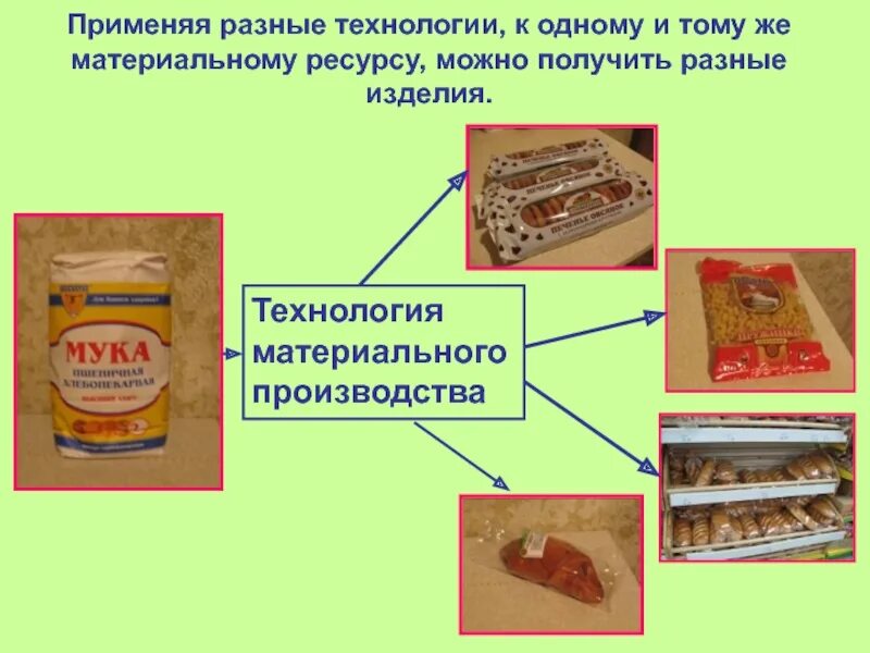 Урок производство 8 класс. Технология материального производства. Разработка и изготовление материального продукта. Технология материального производства пример. Продукты материального производства.