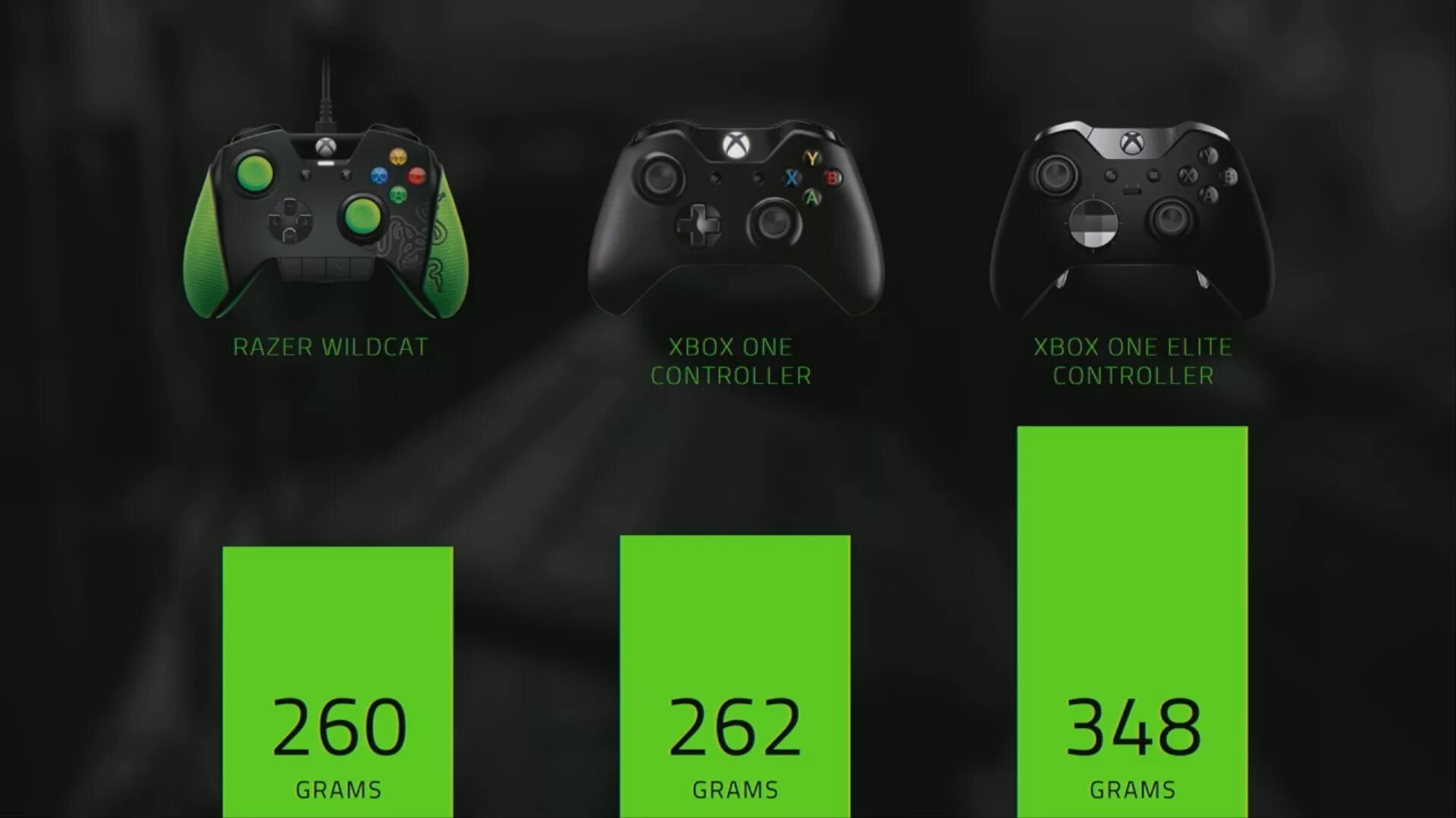 Xbox 260 Controller. 360 Xbox Controller x Razer. Обои Xbox. Xbox one x разрешение. Разница xbox one