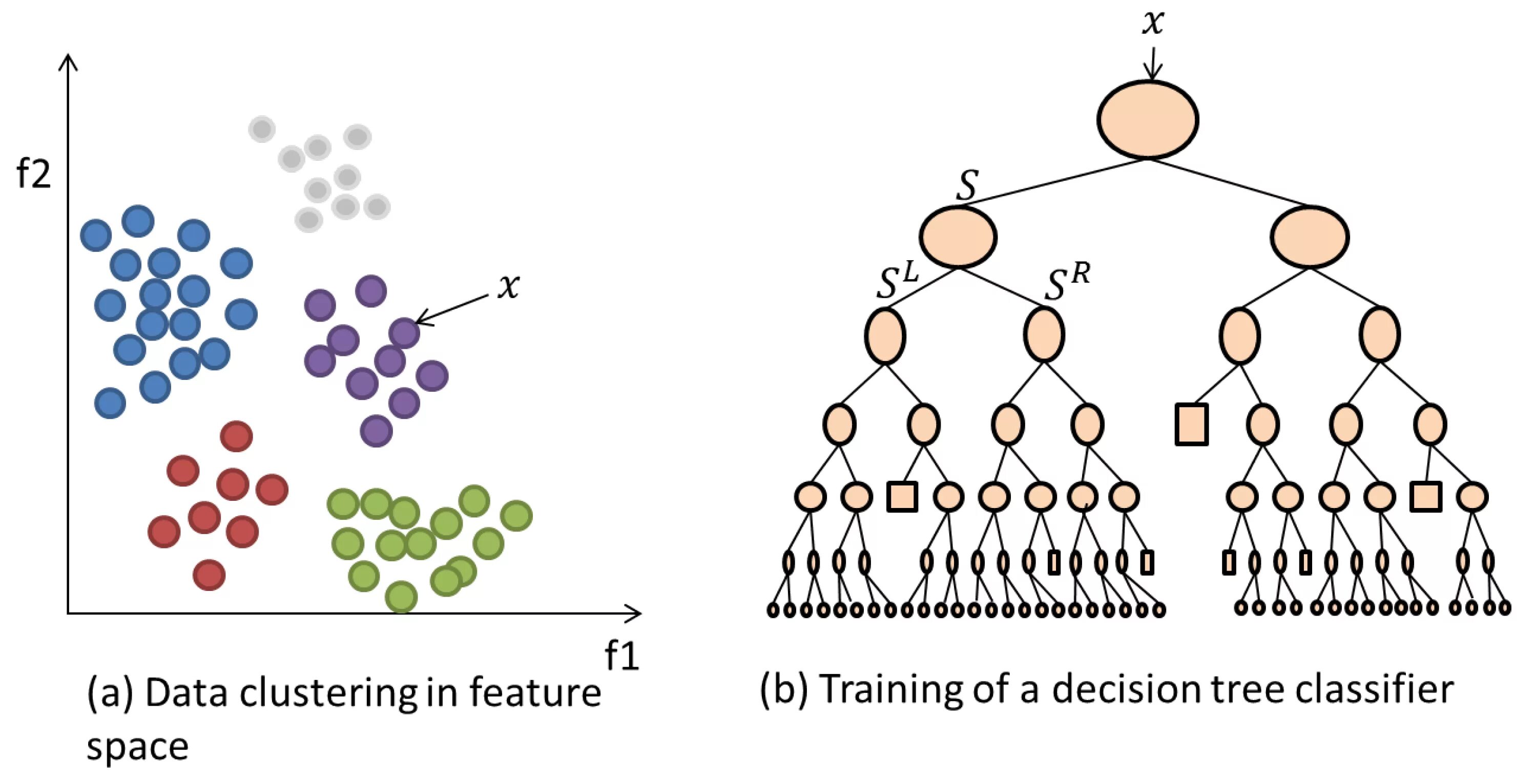 Decision tree classifier. Decision tree entropy. method of decision tree classifier. tree classifier depth.