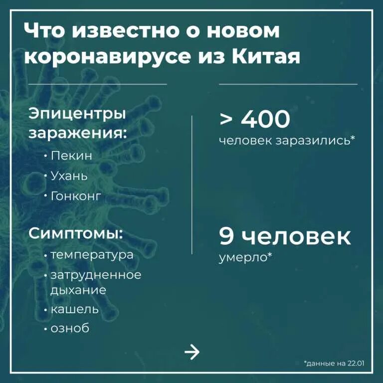 Коронавирус сколько дней заразен. Сроки заразности при коронавирусе. Сколько заразен человек при коронавирусе. Срок заразности больного коронавирусом.