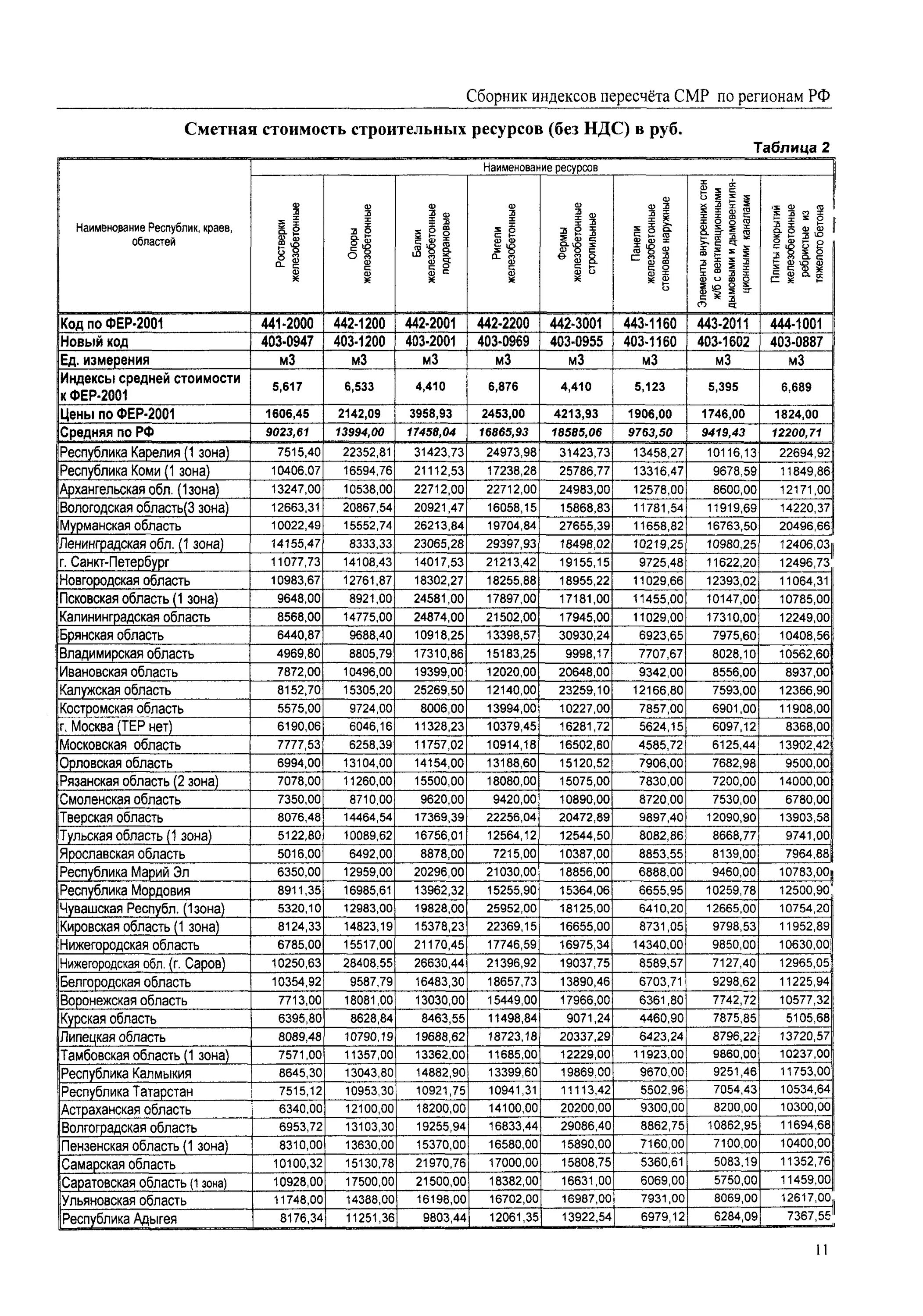 Поиск иллюстрация. 0307-057. Втулка akitaka, арт. Втулка лыжи asva арт. 77-00373-sx.